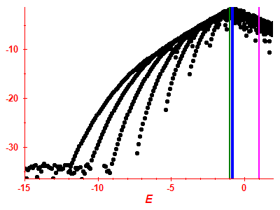 Strength function log